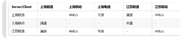 卡顿图示